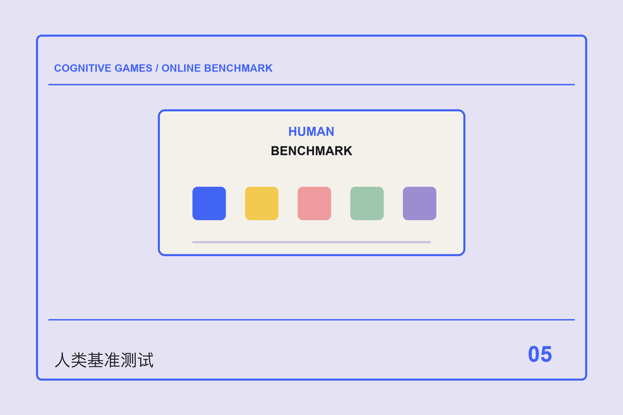 人类基准测试 / Human Benchmark 项目封面